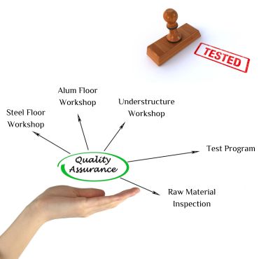 Quality inspection process